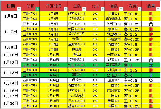 挑战,荣耀,揭秘杯赛神,皇冠体育app下载,皇冠体育官网,澳门皇冠体育,bet皇冠体育在线