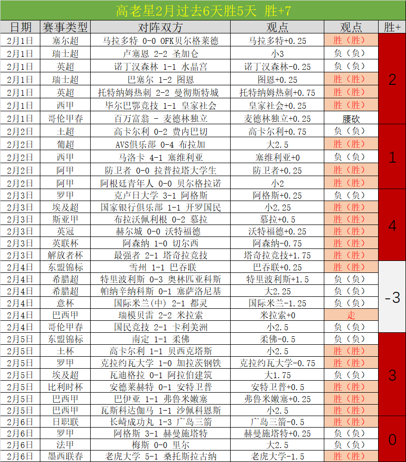 姆巴佩成中,锋最强,梅罗退后他,皇冠体育app下载,皇冠体育官网,澳门皇冠体育,bet皇冠体育在线