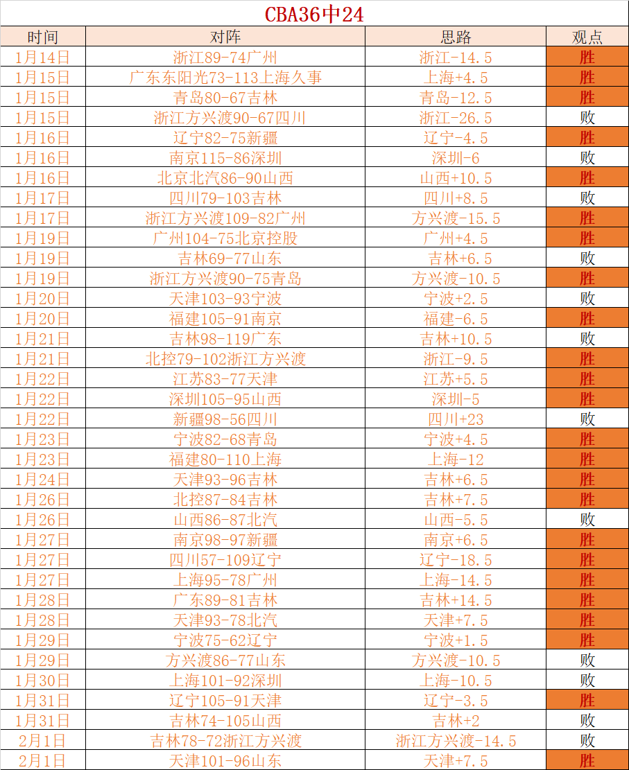 查尔斯顿站,焦点战,郑钦文迎战,皇冠体育app下载,皇冠体育官网,澳门皇冠体育,bet皇冠体育在线