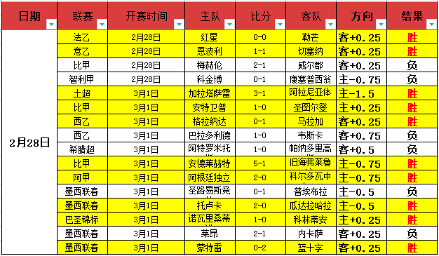 巴塞罗那国,家德比西甲,总进球数达,皇冠体育app下载,皇冠体育官网,澳门皇冠体育,bet皇冠体育在线