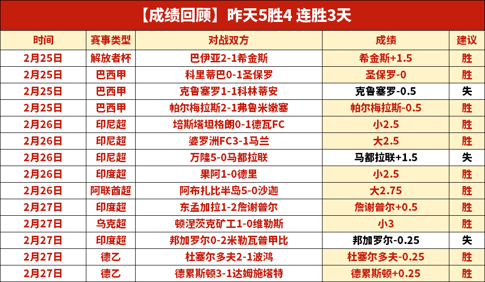 阿斯,迪亞斯三場,連續無出場,皇冠体育app下载,皇冠体育官网,澳门皇冠体育,bet皇冠体育在线