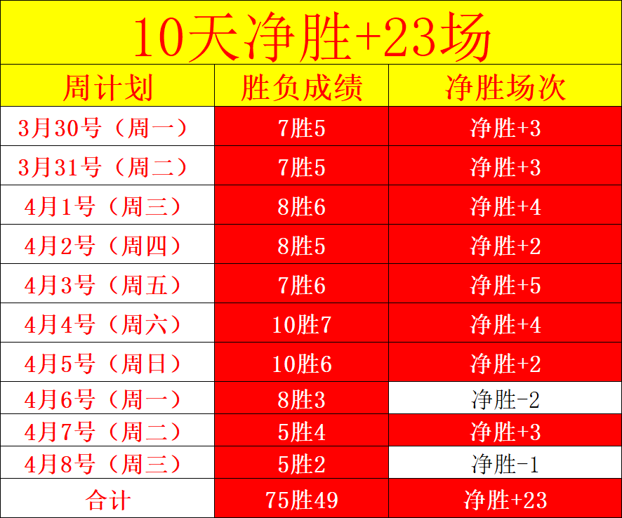 阿斯,迪亞斯三場,連續無出場,皇冠体育app下载,皇冠体育官网,澳门皇冠体育,bet皇冠体育在线