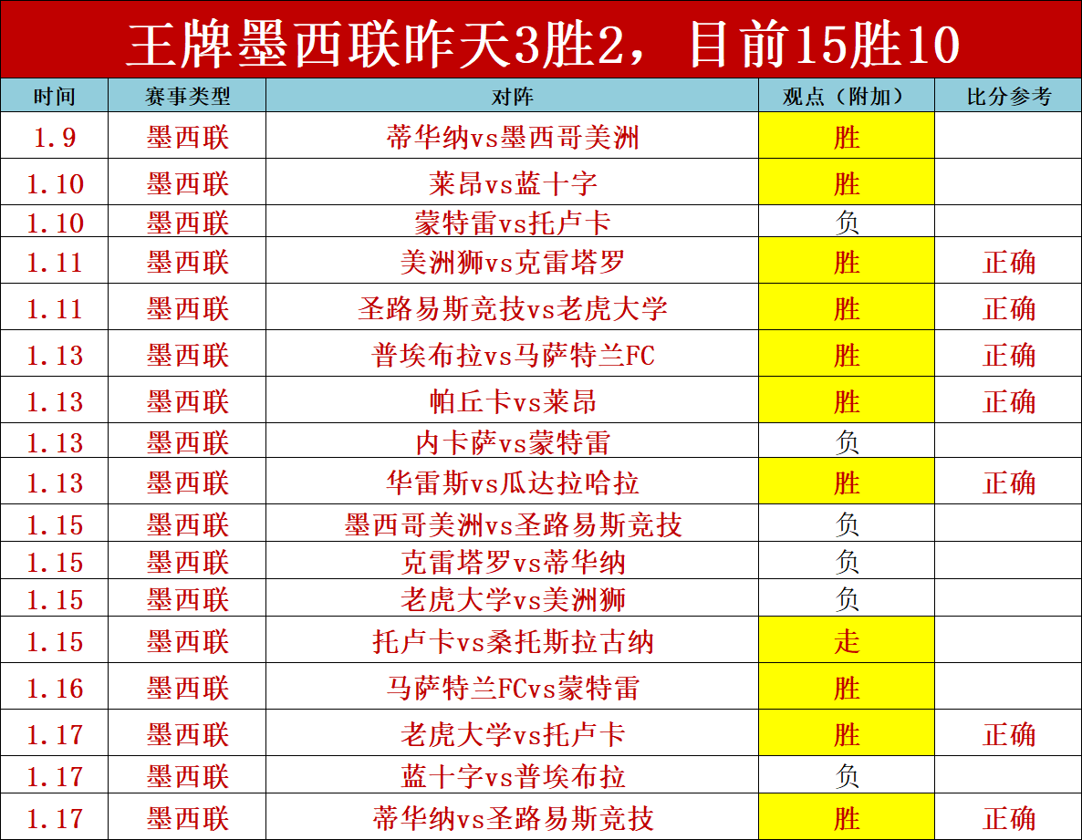 大乐透期号,专家推荐,俄超王者分,皇冠体育app下载,皇冠体育官网,澳门皇冠体育,bet皇冠体育在线