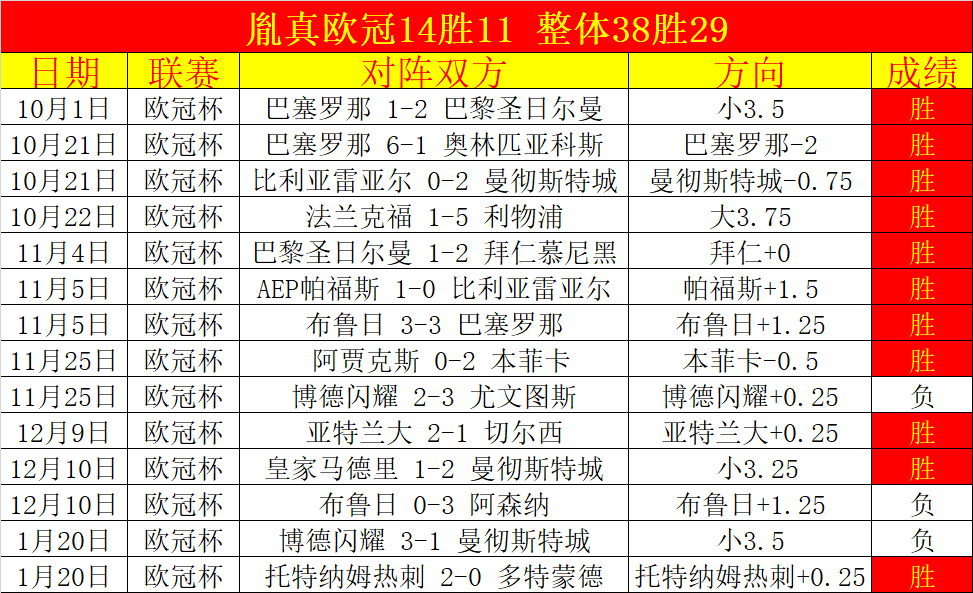 阿森纳英超,完胜水晶宫,萨卡表现惊,皇冠体育app下载,皇冠体育官网,澳门皇冠体育,bet皇冠体育在线
