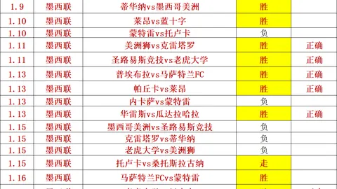 大乐透期号专家推荐：俄超王者分析，冷门预测